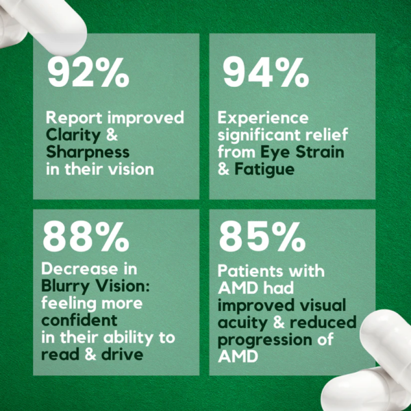 TryCapo™ Eye Vitamins & Mineral Supplement - Image 4