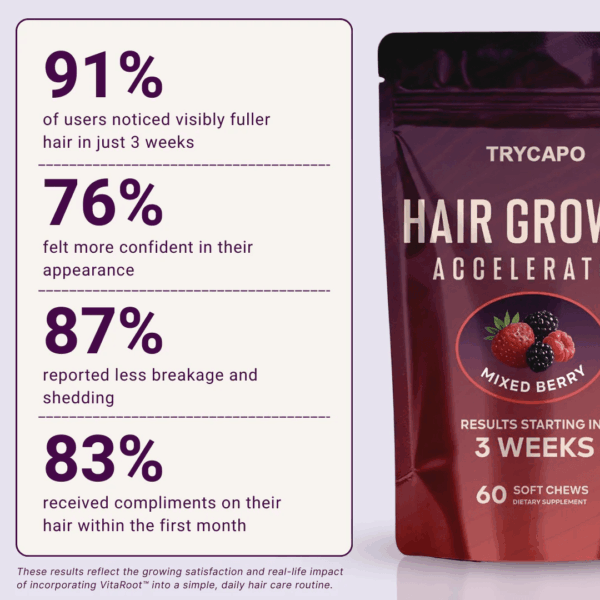 TryCapo™ Hair Growth Accelerator with VitaRoot - Image 6