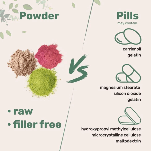 TryCapo™ Hyaluronic Acid Powder - Image 4