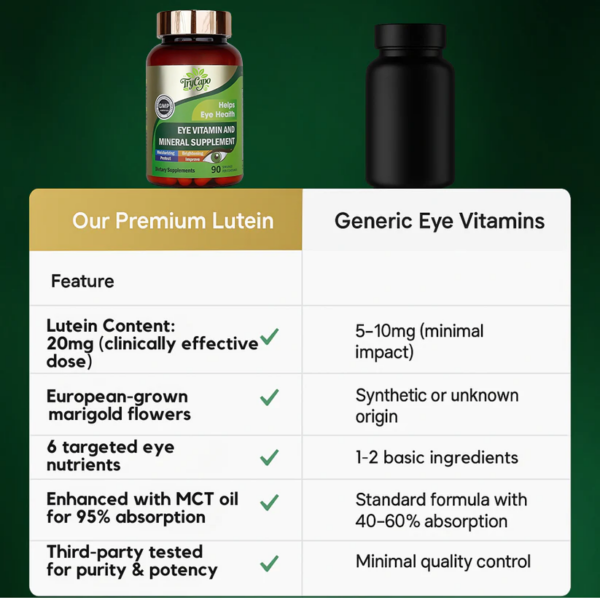 TryCapo™ Eye Vitamins & Mineral Supplement - Image 7