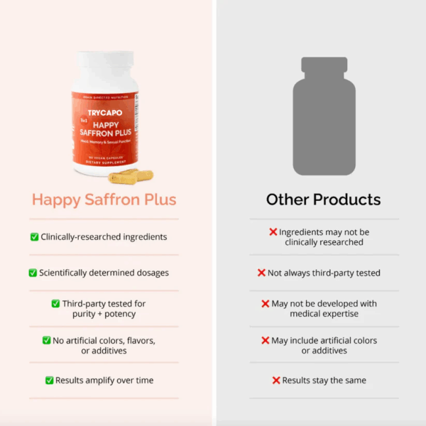 TryCapo™ Happy Saffron+ - Image 8